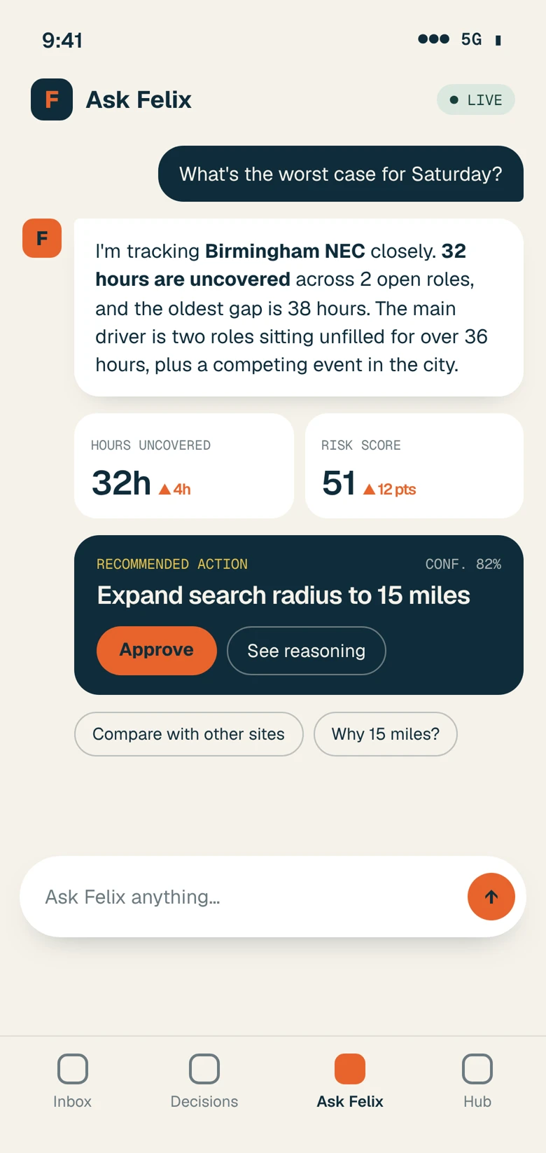 Felix mobile: Ask Felix agent explaining Saturday's staffing risk